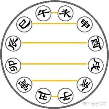 八字相生相克|八字如何相生相克 (八字最全的相生相克表)